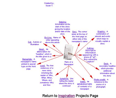 Parts of a Newspaper Parts Of Newspaper, Parts Of A Newspaper, Journalism Ideas, Newspaper Layout, Civil Service Exam, English Teaching, Peer Pressure, Newspaper Article, Civil Service