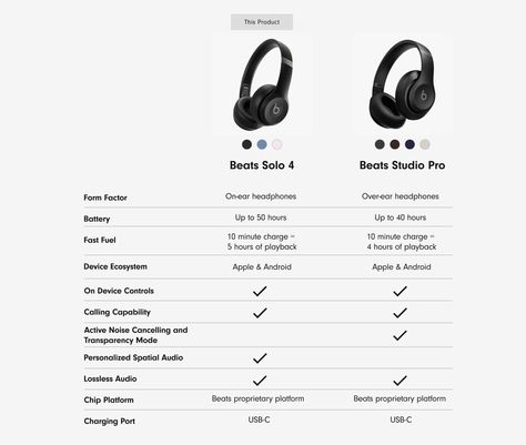 Amazon.com: Beats Solo4 with AppleCare+ for Headphones (2 Years) - Matte Black : Electronics Beats Solo, Beats Headphones, Christmas List, Matte Black, Headphones, Electronics, Christmas, Quick Saves, Black