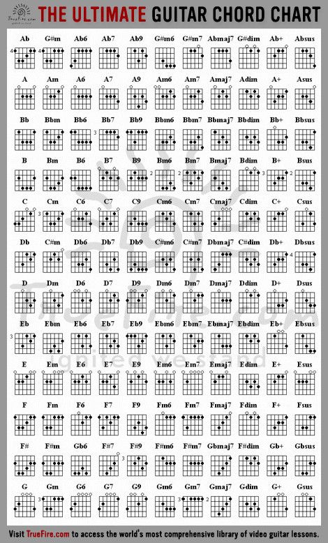 Every guitar chord. Maybe I will learn to play the acoustic in my spare time (when that will be, I am not sure). Guitar Chords Chart, Ultimate Guitar Chords, Akordy Na Ukulele, Guitar Cord, Learn Guitar Chords, Music Theory Guitar, Guitar Notes, Not Musik, Guitar Chord Chart