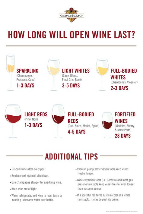 Wine Basics, Wine Chart, Open Wine, Traveling Vineyard, Wine Facts, Wine Sommelier, Wine Folly, Wine Knowledge, Wine Expert