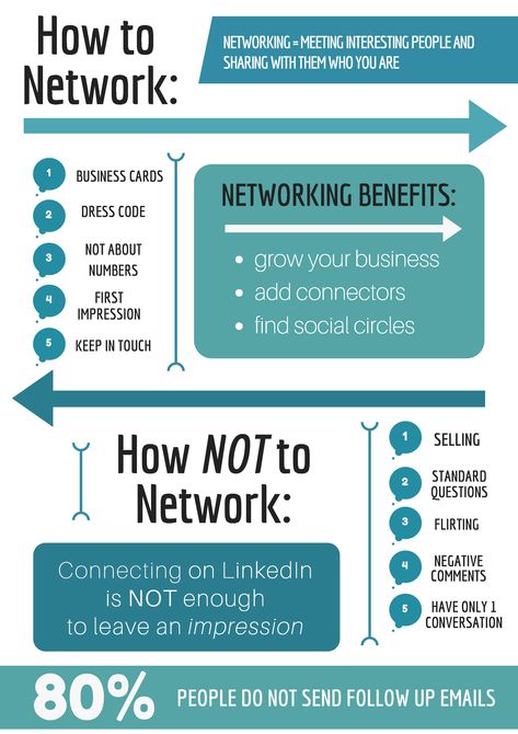 Business Networking Event, How To Network, Networking Aesthetic, Networking Questions, Networking Ideas, Networking Skills, Networking Infographic, Networking Basics, Networking Business