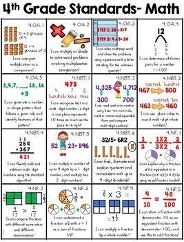 This Pinterest board features images and activities that help illustrate the 4th grade Common Core Standards. It's a great resource for teachers and parents who want to help their students understand the Homeschool 4th Grade, Grade Goals, 4th Grade Homeschool, Math Worksheets For Kids, I Can Statements, Math Intervention, Fourth Grade Math, Printable Math Worksheets, 4th Grade Classroom