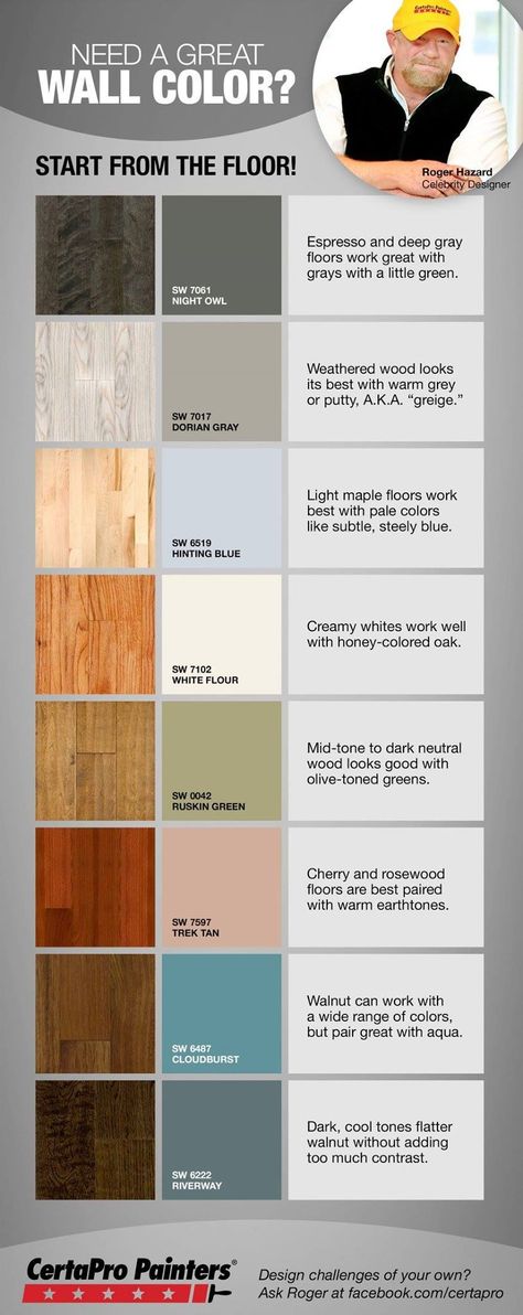 Walls Ideas, Maple Floors, Painting Walls, Revere Pewter, Palette Design, Interior Painting, Room Paint Colors, Trendy Living Rooms, Grey Flooring