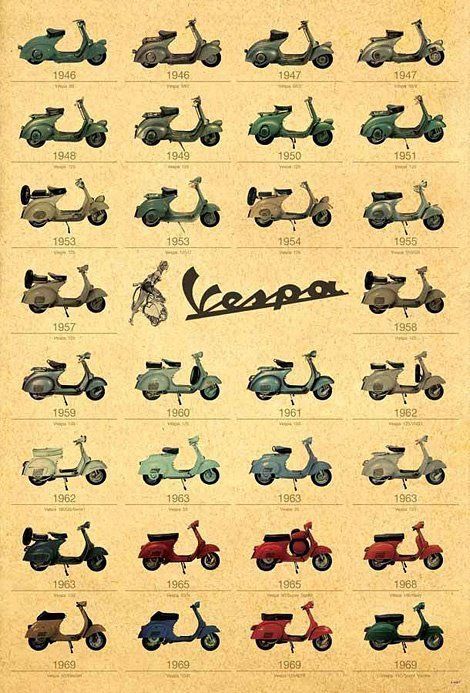 Retro Vespa, Vespa Models, Scooters Vespa, Vespa Ape, Vespa 125, Classic Vespa, Vintage Vespa, Vespa Px, Vespa Gts