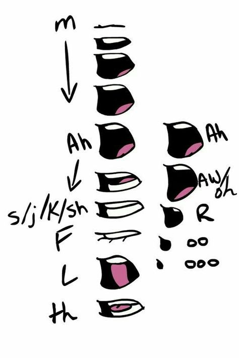 Mouths, vowels, sounds, talking, text; How to Draw Manga/Anime Reference Cartoon, Cartoon Anatomy, Kartu Pokemon, Drawing Cartoon Faces, Couple Drawing, Animation Tutorial, Drawing Faces, Drawing Expressions, 캐릭터 드로잉