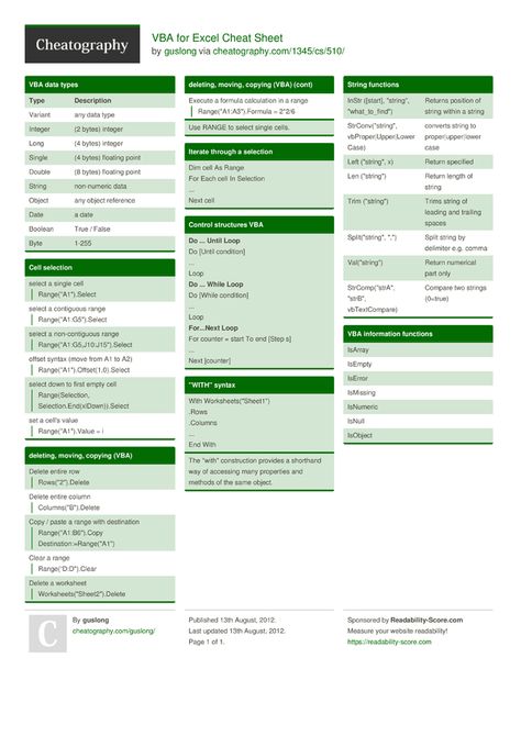 VBA for Excel Cheat Sheet by guslong - Cheatography.com: Cheat Sheets For Every Occasion Excel Cheat Sheet, Excel Tricks, Excel Macros, Excel For Beginners, Computer Hacks, Excel Formulas, Excel Hacks, Airbrush Painting, Visual Basic