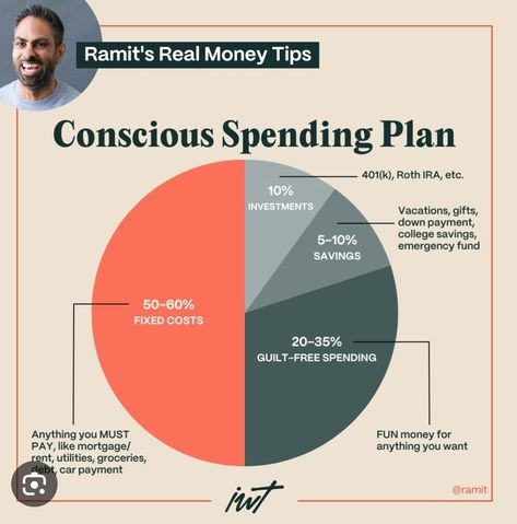 How do you spend your money? Conscious Spending Plan, Conscious Spending, Finance Motivation, Budget Checklist, Ramit Sethi, Saving Budget, Financial Literacy Lessons, Thirty Nine, Envelope Book