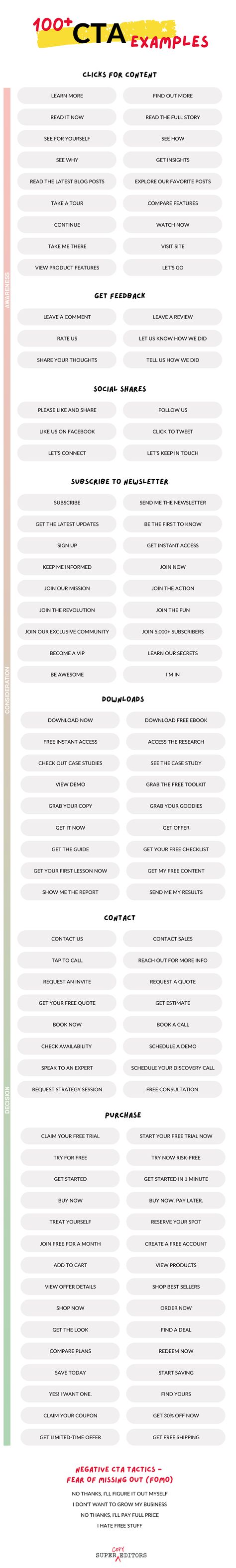 This is a long chart titled "100+ CTA Examples" showing dozens of examples of CTA text that you can use to maximize conversions. Listed on the chart are examples of CTAs when you want to drive a purchase: Claim your free trial, Start your free trial now, Try for free, Try now risk-free, Get Started, Get started in 1 minute, Buy now, Buy now pay later, Treat yourself, Reserve your spot, Join free for a month, and many more. Chart by Super Copy Editors." Cta Examples For Instagram, Call To Action Examples Instagram, Calls To Action Ideas, Instagram Cta Examples, Call To Actions Instagram, Call To Action Ideas Social Media, Call To Action Button Design, Call To Action Instagram, Call To Action Design