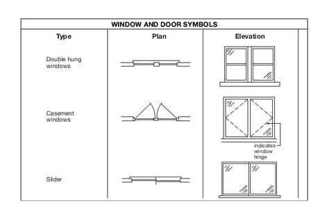 architectural drawing folding doors | Plan symbols Window Symbols Architecture, Door Plan Architecture, Door Plan And Elevation, Elevation Plan Drawing, Window Elevation Design, Windows Sketch, Window Elevation, Type Of Windows, Blueprint Symbols