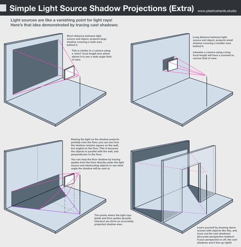 ⬢ matt laskowski on X: "Basics of drawing window shadow projections across a floor or wall. https://t.co/O9GQKT8RFm" / X Wall Perspective, Basics Of Drawing, Window Shadow, Shadow Drawing, Light Shadow, Drawing Exercises, Basic Drawing, Perspective Drawing, Sun Light