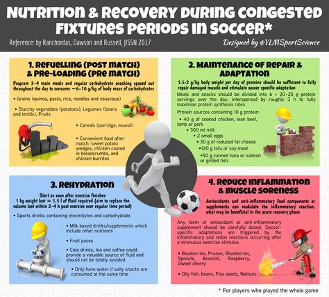 Practical Nutritional Recovery Strategies for Elite Soccer Players when 24-72 hrs Separates Repeated Matches Soccer Nutrition, Soccer Photography Poses, Soccer Injuries, Athletes Diet, Soccer Practice Drills, Heathy Snack, Football Workouts, Soccer Photography, Sports Recovery