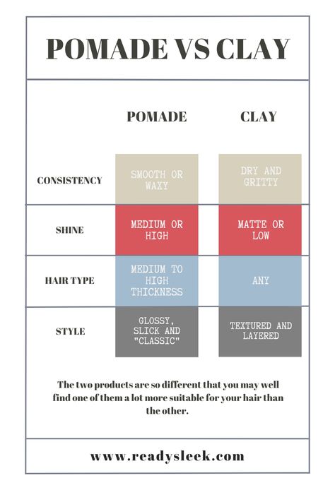 Looking to level up your hair game but not sure whether to go for pomade or clay? Our latest blog post has all the answers! Discover the 9 key differences between these two popular hair products and learn how to choose the right one for your hair type and style. From consistency to hair type, we've got you covered. Click through now to find out more and get ready to take your hair to the next level! #hairstyle #menslook #pomade #clay #styletips Diy Hair Pomade, Hair Balm, Popular Hair, Likes And Dislikes, Hair Pomade, Popular Hairstyles, Hair Serum, Hair Game, Diy Hair