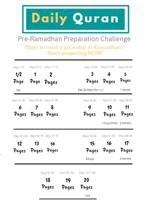 How To Complete Quran In Ramadan, Quran Challenge, Quran Memorization, Islamic Activities, Reading Al Quran, Ramadan Printables, Complete Quran, Islamic Journal, Ramadan Quran