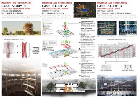 Architecture Case Study Presentation, Case Study Presentation, Solar Tree, Presentation Boards, Architectural Presentation, Public Architecture, Architecture Board, Study Architecture, Renzo Piano