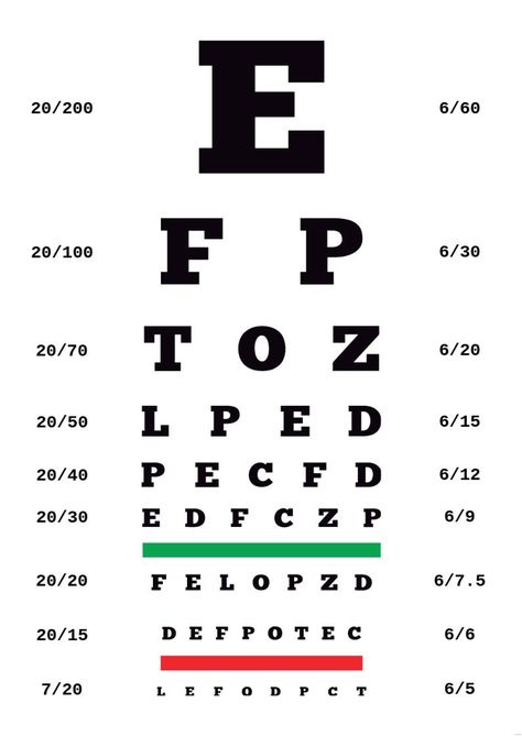 Eye Test Chart Eye Chart Printable, Eye Exam Chart, Eye Sight Test, Process Flow Chart Template, Test Posters, Eye Test Chart, Relationship Chart, Test Image, English Word Book