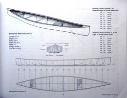 Building a Cedar Strip Canoe: The Basics Cedar Strip Boat, Canoe Plans, Cedar Strip Canoe, Wood Canoe, Canoe Building, Wooden Canoe, Plywood Boat, Canoe Boat, Make A Boat