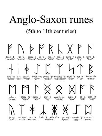 Viking Letters, Birth Runes, Viking Symbols And Meanings, Anglo Saxon Runes, Rune Alphabet, Ace Of Clubs, English Alphabet Letters, Viking Logo, Magick Symbols