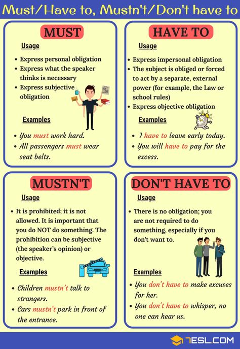 Must vs Have to | Must Not vs Don't Have to - 7 E S L Ingles Kids, English Grammar Notes, Study English Language, Teaching English Grammar, English Language Learning Grammar, English Verbs, Learn English Grammar, Interesting English Words, English Fun