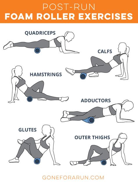 Immediately after your workout is the best time to use your foam roller! Using a foam roller can get the blood moving in your legs and relieve muscle tightness which can negatively impact proper running technique. By using the correct rolling techniques, you can accelerate recovery. So, get foam rolling! Here is a list of recommended foam rolling exercises to do following your run! We suggest foam rolling for about 5-10 minutes immediately following your run. Read more at www.goneforarun.com! Foam Roller Stretches, Roller Stretches, Foam Rolling Exercises, Roller Exercises, Proper Running Technique, Leg Roller, Post Workout Stretches, Post Run, Roller Workout