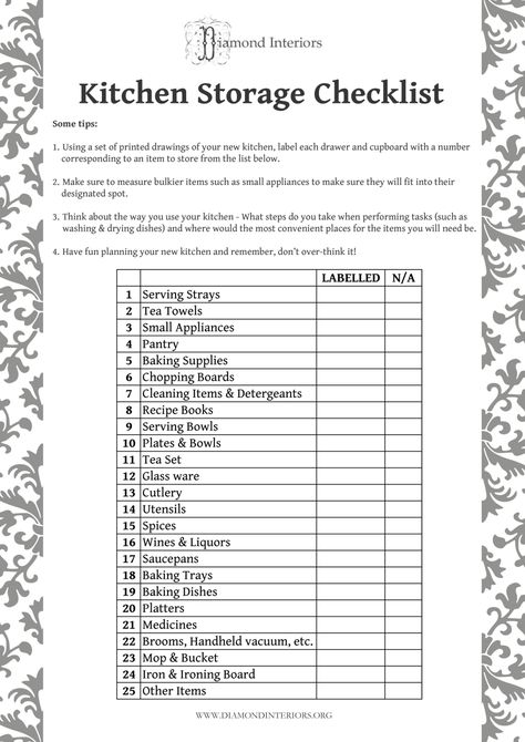 Diamond Interiors_Kitchen Storage Checklist Printable Remodeling Checklist, Kitchen Checklist, Kitchen Remodel Checklist, Complete Kitchen Remodel, House Checklist, Interiors Kitchen, Checklist Printable, Laundry Design, Journal Art