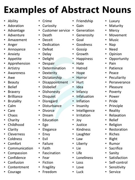 Abstract Noun Definition, Rules, Usage, and Example Sentences • Englishilm Nouns Grammar, Concrete Nouns, Noun Definition, Grammar Chart, Abstract Nouns, Sentence Examples, Common Nouns, Other Ways To Say, Application Letters