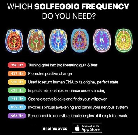 Frequency Frequency Chart, Energy Consciousness, Basic Anatomy And Physiology, Spiritual World, Alchemic Symbols, Spiritual Psychology, Solfeggio Frequencies, Human Dna, Healing Spirituality