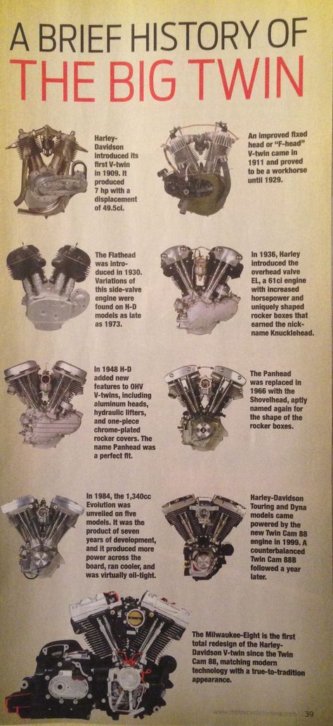 Harley Bikes Motorcycles, Engine Design, Harley Davidson Engine Drawing, Harley Davidson Blueprint, Harley Davidson Evolution, Vintage Harley Davidson Motorcycles, Harley Davidson Engines, Motorcycle Wiring Diagram Harley, Harley Davidson Baggers