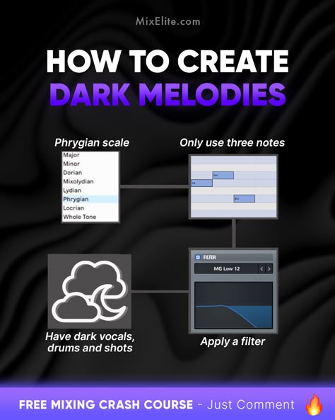 Free Mixing Crash Course 👉 MixElite.com/free-course ⁠ 🔒Secret Melody Hack⁠ ⁠  ⁠ #musicproduction #beatmaking #melodytips #phrygianscale #musicproducerlife #darkmelodies #mixingandmastering #beatmakers #producergrind #studiolife #beatlife #musicproducertips #audiogear Vocal Chain, Artist Management Music, Music Hacks, Basic Music Theory, Writing Songs Inspiration, Music Basics, Music Theory Piano, Music Engineers, Learn Music Theory