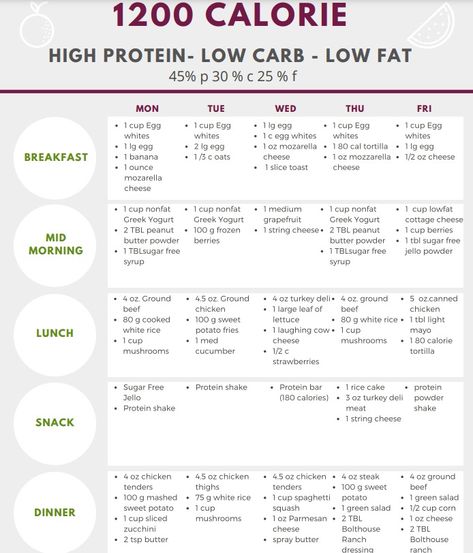 Pony Tail Magazine - LOW CARB MEAL PLAN 1,200-Calorie Low-Carb Diet Meal Plan, 2023 Best Research & Effective Meal Plan 1000 Calorie Meal Plan, 1300 Calorie Meal Plan, 150 Calorie Snacks, 1200 Calorie Diet Menu, Low Carb Diet Meal Plan, Plan 2023, 1200 Calorie Diet Plan, 200 Calorie, 500 Calorie