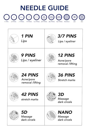 Microneedle Pen At Home, Dr Pen Microneedling How To, Microneedling Pen At Home, Pmu Needle Guide, Derma Pen Before And After, Microneedling Depth Chart, Dr Pen Microneedling Before And After, Micro Needling Benefits, Practice Tattoo Designs For Beginners