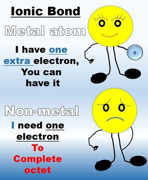 Chemistry Knowledge, Organic Chemistry Study, Element Chemistry, Chemistry Study Guide, Studying Funny, Chemistry Basics, Ionic Bonding, Learn Physics, Study Chemistry