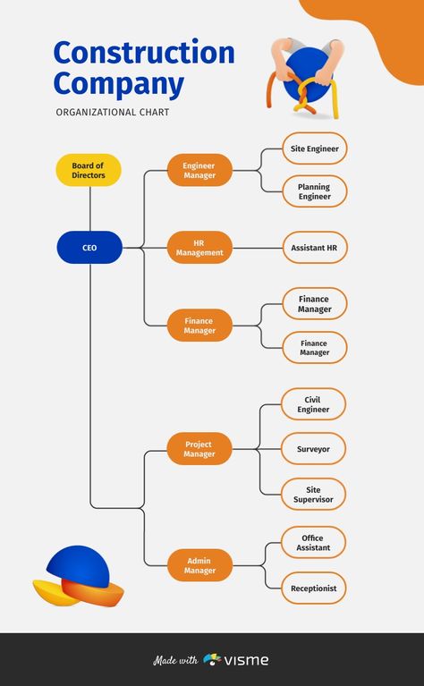 Construction Organizational Chart Template  Visme Business Organizational Chart, Business Organizational Structure, Organizational Chart Template, Concept Map Template, Mind Map Template, Strategic Management, Process Map, Company Office, Chart Infographic