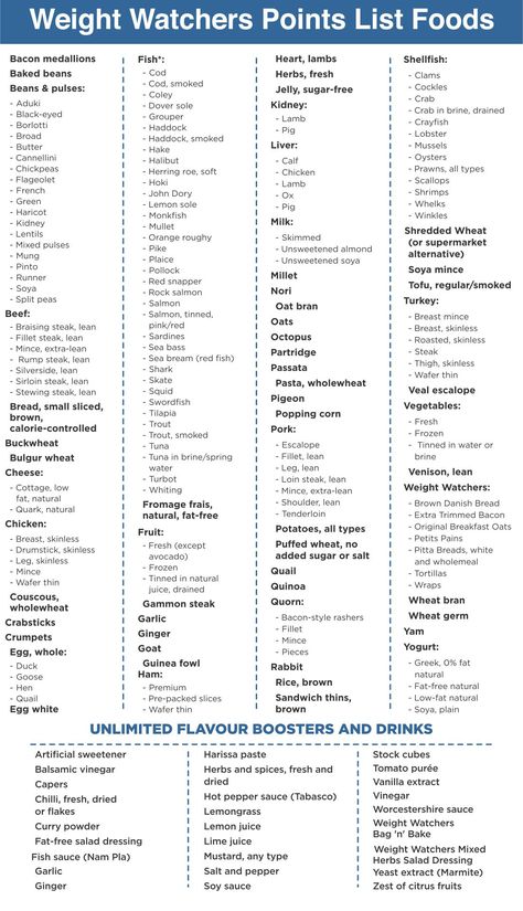 Weight Watchers Food List, Weight Watchers Points Chart, Weight Watcher Point System, Foods Printable, Weight Watchers Points List, Weight Watchers Food Points, Weight Watchers Program, Weight Watchers Points Plus, Weight Watchers Plan