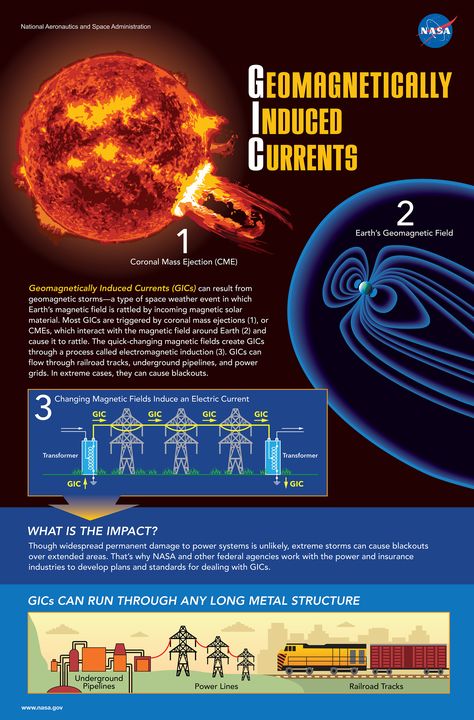 Facts About Saturn, Nasa Sun, Sun Solar System, Space Physics, Mars Facts, Science Infographics, Nasa Solar System, Solar Storm, Electric Universe