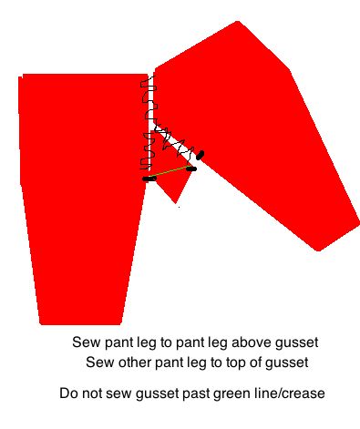 Ilsa Makes Things — Tutorial: Basic Pants with Gusset Pants With Gusset Pattern, Medieval Pants, Pants Tutorial, Sca Garb, Fabric Shears, Basic Pants, Ren Fair, Easy Patterns, Viking Costume