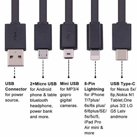 The Differences Between Mini USB, Micro USB, and USB-C Explained – Memory Suppliers Nato Alphabet, Computer Shortcut Keys, Computer Maintenance, Computer Basic, Electronics Basics, Computer Shortcuts, Technology Hacks, Computer Coding, Life Hacks Computer