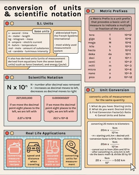 School Poster Layout Ideas, Canva Layout Ideas Infographic, Canva Templates Ideas Infographic, Mindmap Ideas Aesthetic Digital, Aesthetic Infographic Ideas, Mindmap Graphic Design, Canva Infographic Ideas Aesthetic, Aesthetic Infographic Design Layout, Powerpoint Aesthetic Ideas