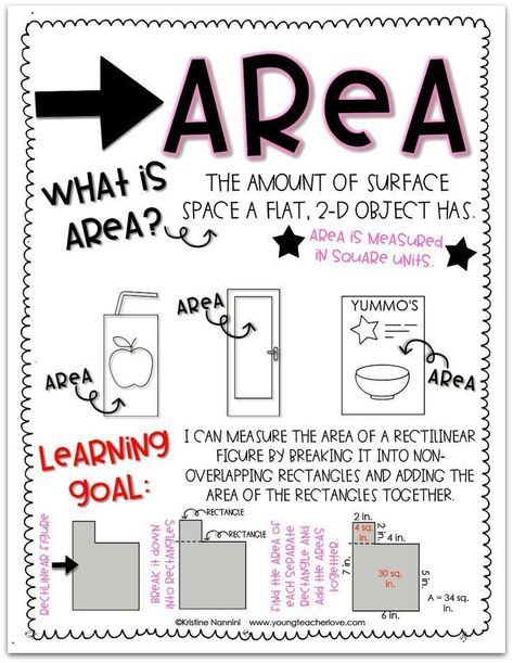 FREE! Differentiated Area Anchor Chart printable! So helpful! - Young Teacher Love by Kristine Nannini Area Anchor Chart, Perimeter Anchor Chart, Teacher Data, Multiplication Activities, Education Tools, Maths Area, Math Charts, Classroom Anchor Charts, Eureka Math