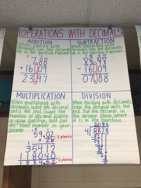 Operations with decimals anchor chart Operations With Decimals Anchor Chart, Fraction Operations Anchor Chart, Add And Subtract Decimals Anchor Chart, Decimals On A Number Line Anchor Chart, Adding Decimals Anchor Chart, Decimal Operations Anchor Chart, Decimal Anchor Chart, Multiplying Decimals Anchor Chart, Decimals Anchor Chart