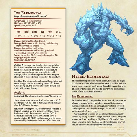 The ice elemental is one of ten new CR6 elementals in D&D Unleashed meant to supplement the four existing basic CR5 elementals. The new elementals are composed of two combined elements instead of only one!  D&D Unleashed is free & fanmade. See more (including the full article for this monster) at dndunleashed.com, or follow @EvilBenevolent on twitter for the newest updates and answers to questions. You can also find this monster in the homebrew section on D&D Beyond! #dnd #dnd5e #dndhomebrew Dnd Ice Elemental, Ice Elemental Dnd, Ice Monsters Dnd, Dnd Arctic Monsters, D&d Elemental, Elemental Dnd 5e, Dnd Ice Monster, Dnd Elemental Monsters, Elementals Dnd