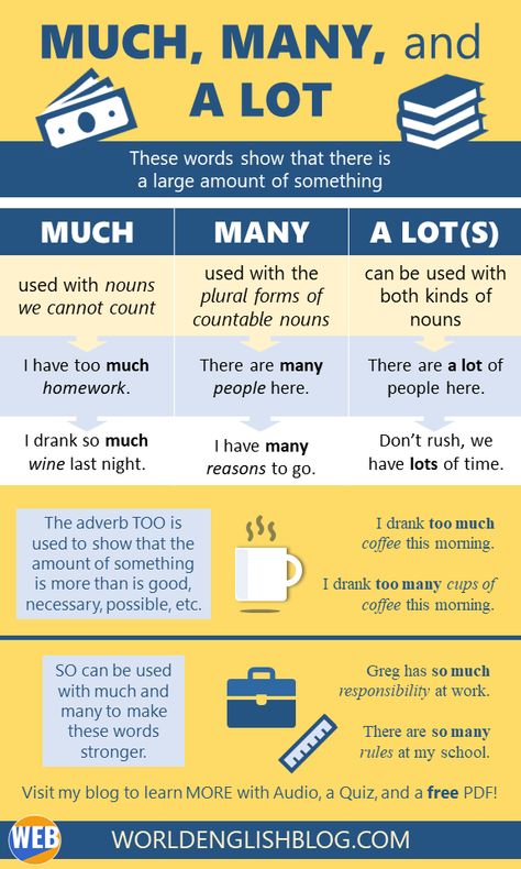 Many Much Grammar, Much Many Grammar, Grammar Wallpaper, English Infographic, Countable Nouns, Antonyms Words List, Countable And Uncountable Nouns, Easy English Grammar, Uncountable Nouns