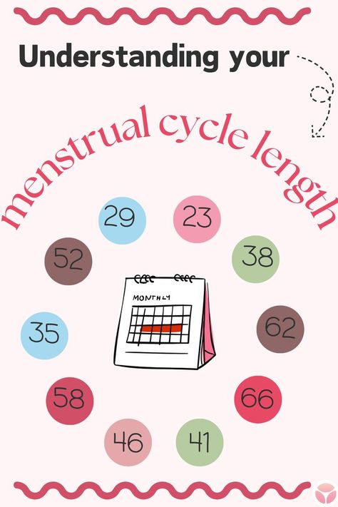 Gain insights into understanding your menstrual cycle length, its impacts on hormonal balance and fertility. Whether you're a teenager or an adult, understanding your cycle can provide valuable insights into your reproductive health. Learn how to track your cycle, identify signs of hormone imbalance, and find support in maintaining menstrual health. Track Your Cycle, Period Cycle, Hormonal Balance, Menstrual Health, Reproductive Health, Hormone Imbalance, Hormone Balancing, The Signs, Understanding Yourself