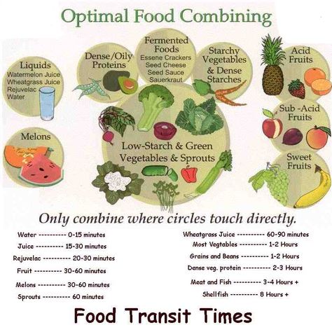 Food Combining! Food Combining Chart, Liquid Protein, Nutrition Chart, Digestive Juice, Makanan Diet, Food Charts, Food Combining, Eat Fruit, Food Pairings