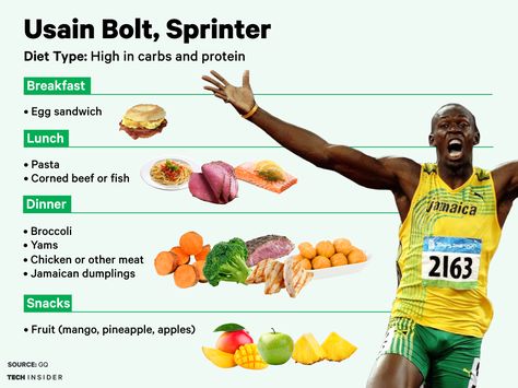 Here's what legendary sprinter Usain Bolt eats every day for the Rio Olympics Usain Bolt Training, Runners Diet Plan, Athlete Diet Plan, Athlete Meal Plan, Athlete Diet, Athlete Food, Runner Diet, Athletes Diet, Track Diet