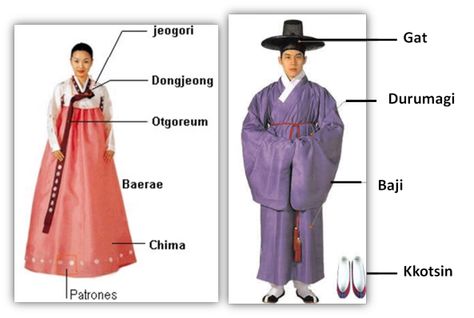 Coreana  Piezas del Hanbok masculino y femenino Ancient Korean Clothing, Hanbok Male, Hanbok Drawing, South Korea Culture, Korea Hanbok, Son Clothes, Korean Hanbok, Korean Birthday, Dress Tutorials