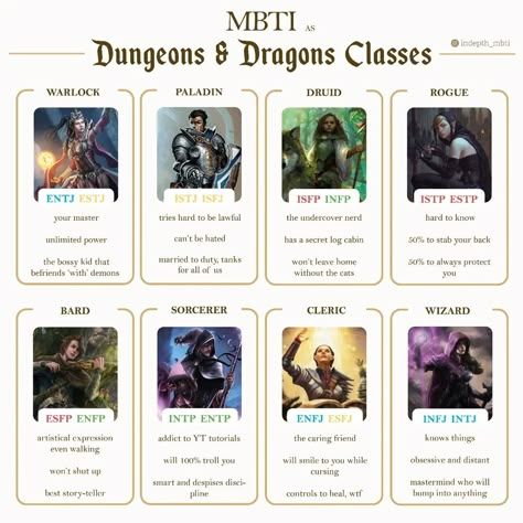 @indepth_mbti Zodiac Signs As Dnd Classes, Dungeons And Dragons Movie, Book Questions, Personality Type Quiz, Istp Personality, Cognitive Functions, Mbti Memes, Intp Personality, Personality Psychology