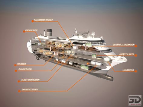 Cruise Ship Design Concept, Cruise Ship Layout, Cruise Interior Design, Ship Infographic, Yacht Design Interior, Cruise Interior, Boat Architecture, Shipbuilding Industry, Cruise Ships Interior