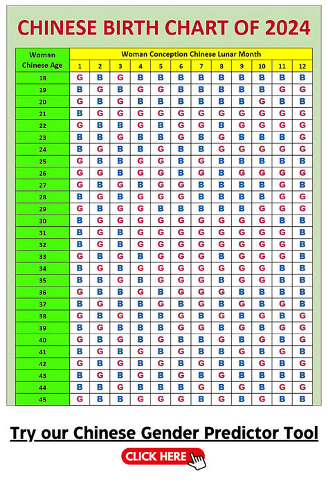 a chinese calendar gender predictor Chinese Gender Calendar 2024-2025, Gender Prediction Calendar, Chinese Gender Predictor, Chinese Gender Prediction, Chinese Birth Chart, Chinese Gender Calendar, Gender Calendar, Gender Predictor, Baby Gender Prediction