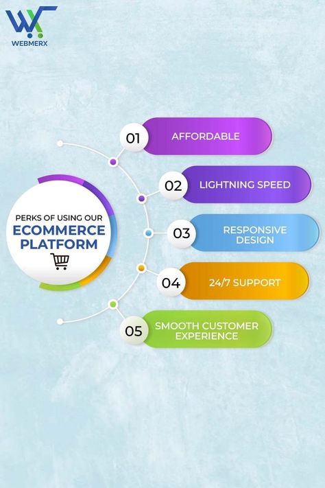 #Ecommerce can bring your #business various advantages and having a right ecommerce platform plays the most important role to give an overall smooth experience. Always choose the right platform for your #online store. 💯 Ecommerce Platforms, Ecommerce Solutions, Post Ideas, Post Design, Choose The Right, Online Store, Quick Saves, Design