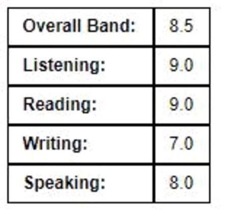 Only for those intrested Ielts Exam Results, Ielts Score Result, Ielts Score Vision Board, Ielts Score Aesthetic, Ielts 8.5 Score Aesthetic, Ilets Exam Aesthetic, Ilets Exam Result, Ielts Vision Board, Ielts 9.0 Certificate Aesthetic